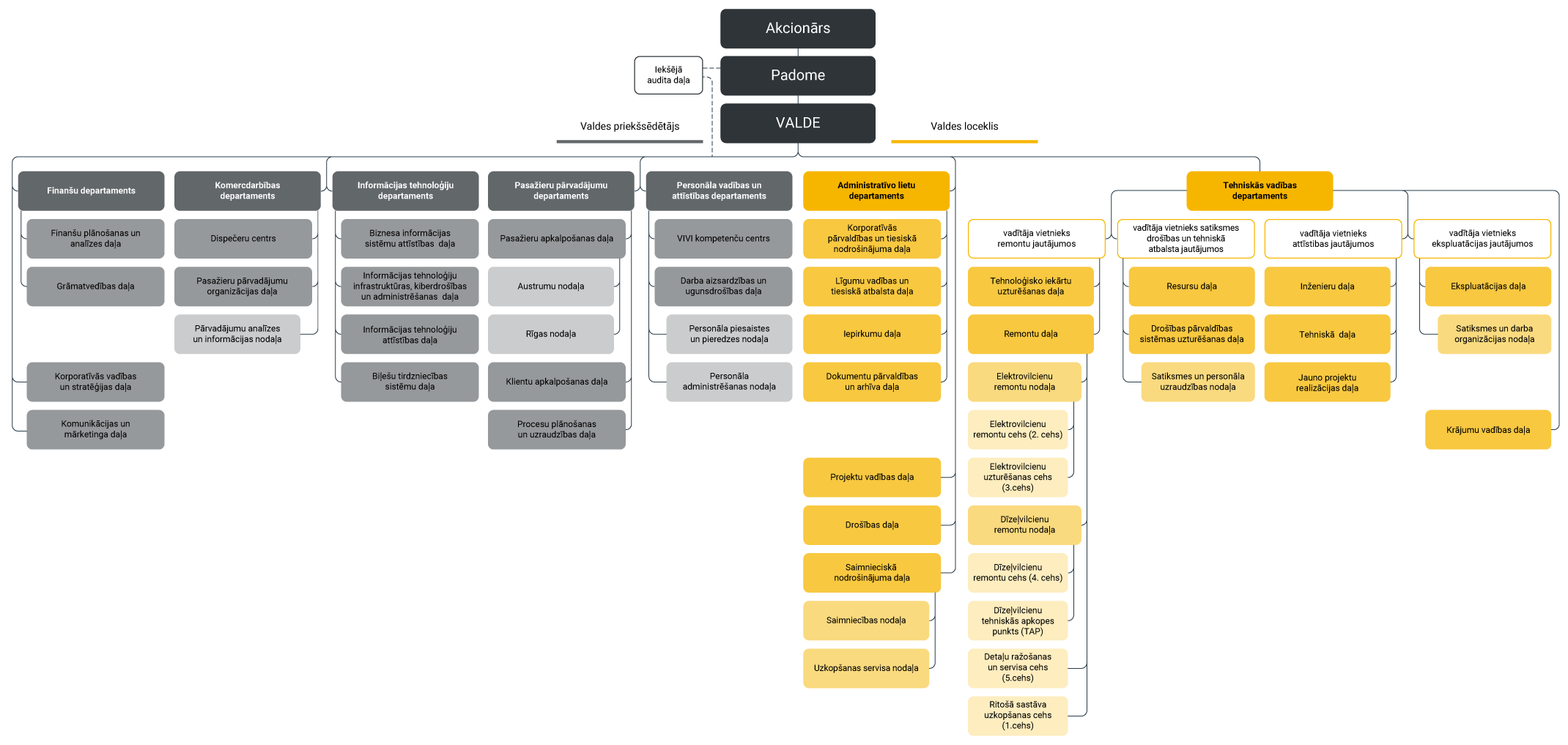 VIvi Structure