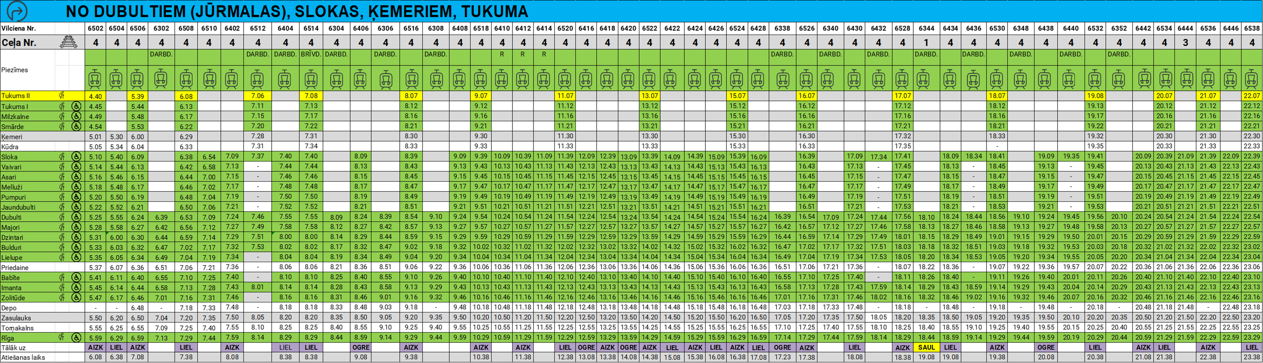 Tukums-Rīga