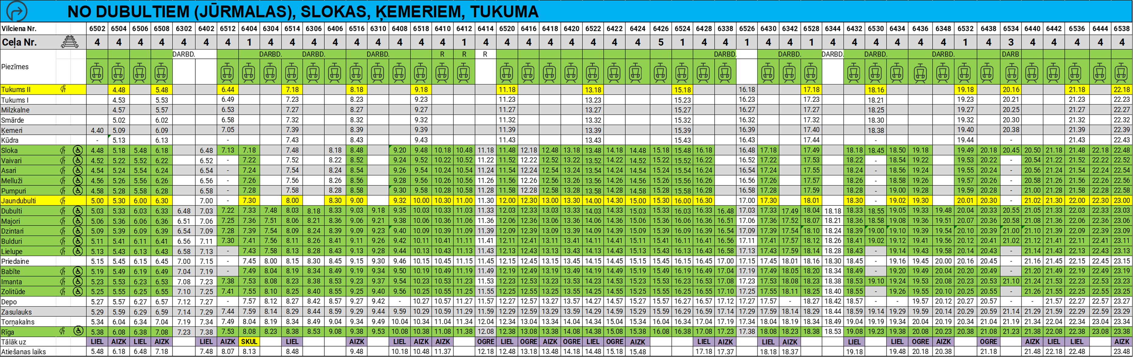 Tukums-Riga